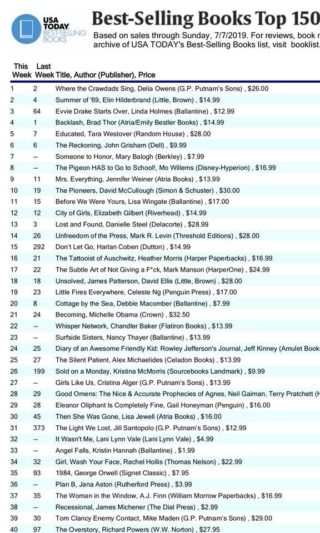 Best-Selling Books Top 150